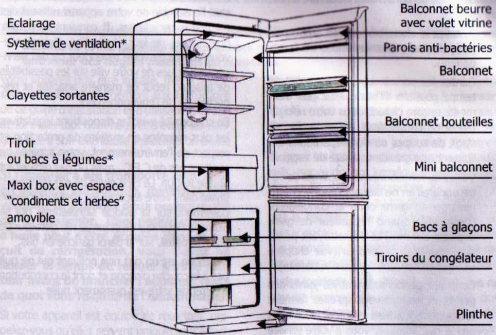 THOMSON AC30 - Description de votre apparéil - 1