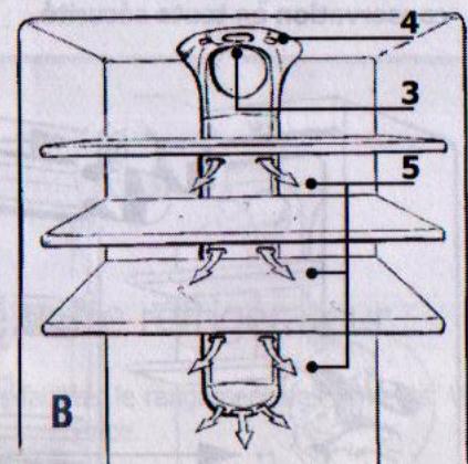 THOMSON AC30 - Pourmettre en marchela ventilation: - 2