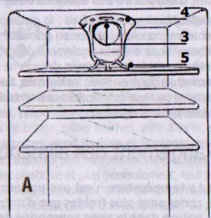 THOMSON AC30 - Pourmettre en marchela ventilation: - 1