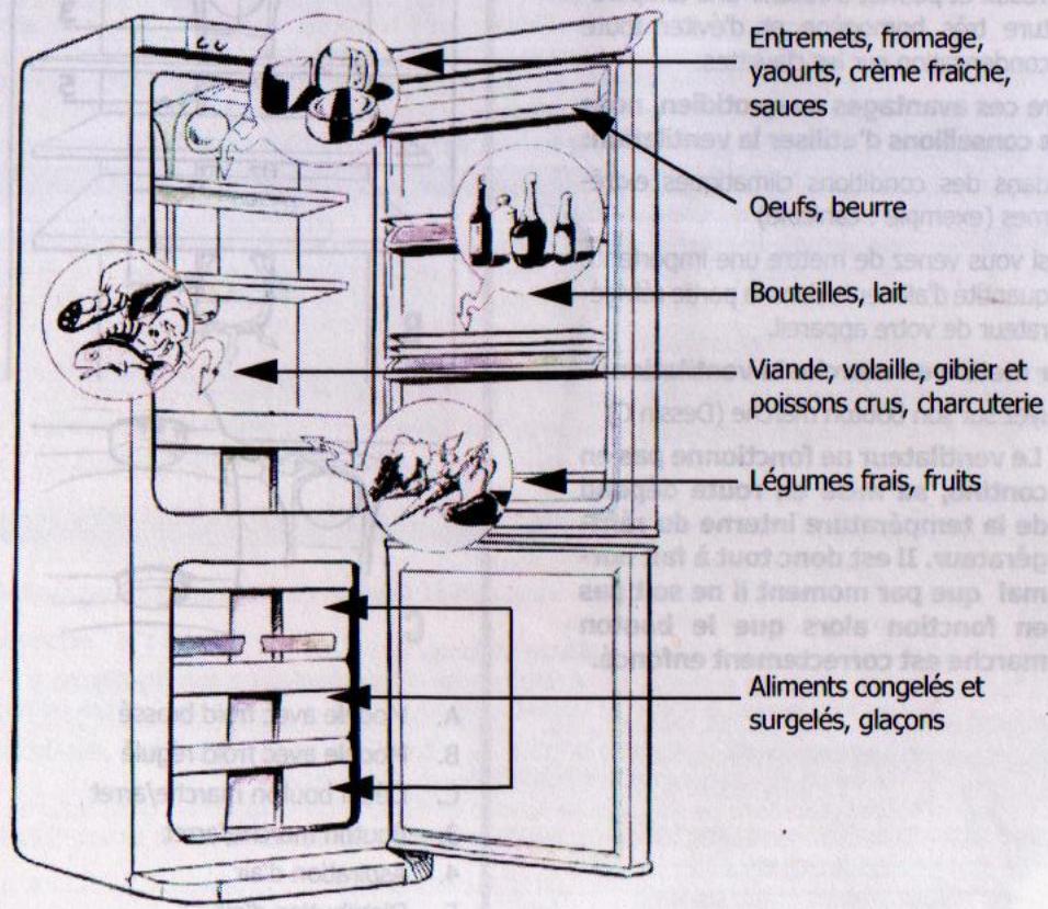 THOMSON AC30 - Rangement des aliments dans votre réfrigérateur - 2