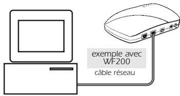 OLITEC SX 500 - Branchement du routeur modem ADSL à votre ordinateur ou réseau : - 2