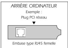 OLITEC WF 200 - Branchement du routeur modem ADSL à votre ordinateur ou réseau - 9