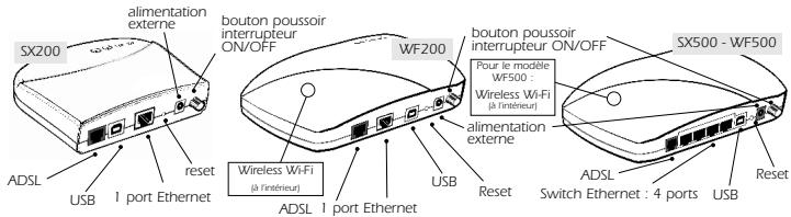 OLITEC WF 200 - - Le bloc d'alimentation : - 1