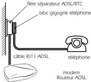 OLITEC WF 200 - Le câble de liaison ADSL - 1