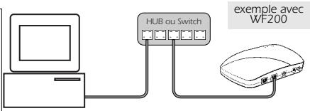 OLITEC WF 500 - Branchement du routeur modem ADSL à un équipement réseau : - 3