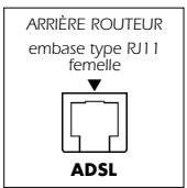 OLITEC WF 500 - Branchement du câble de liaison ADSL : - 1