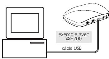 OLITEC WF 500 - Branchement du routeur modem ADSL à votre ordinateur ou réseau : - 4
