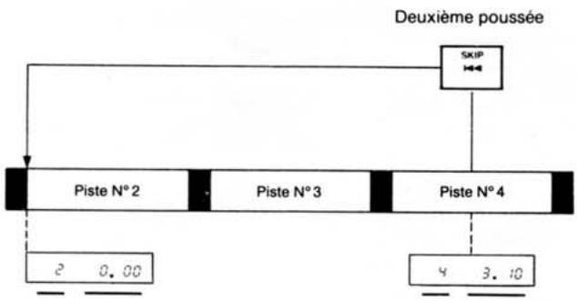BST CDM-305 - Recherche d'une plaque antérieure - 2