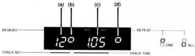 BST CDM-305 - ④ Fenetre d'affichage - 1