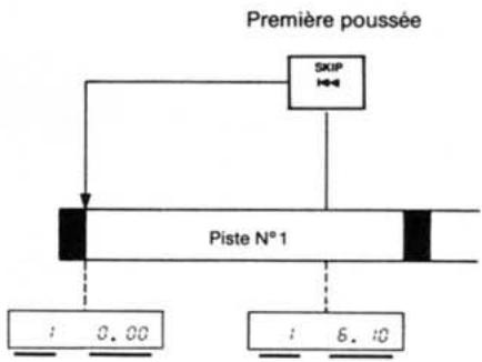 BST CDM-305 - Recherche d'une plaque antérieure - 1
