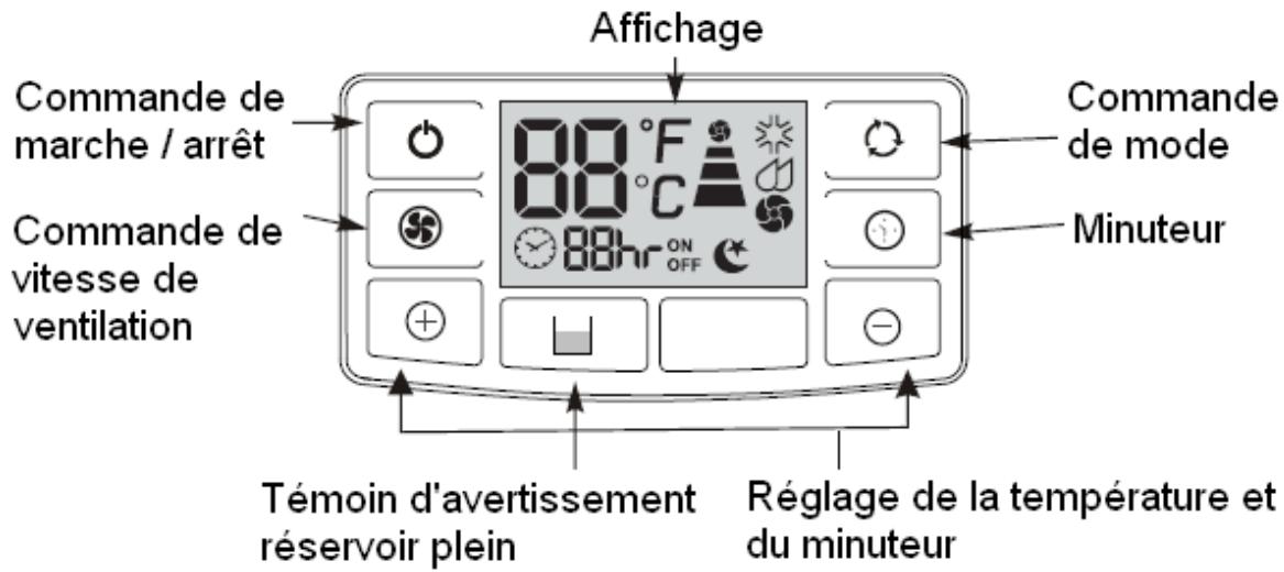 THOMSON CLI123E - ATTENTION : - 1