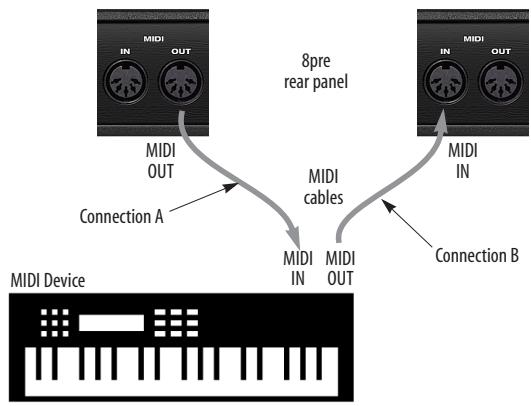 MOTU AUDIO EXPRESS 8PRE - BRANCHEMENT D'APPAREILS MIDI - 1