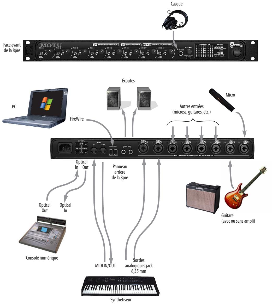 MOTU AUDIO EXPRESS 8PRE - UTILISATION DE LA 8pre COMME INTERFACE - 1