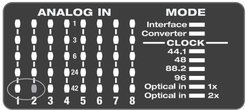 MOTU AUDIO EXPRESS 8PRE - RéGLAGE DU MODE 2X OPTICAL - 1