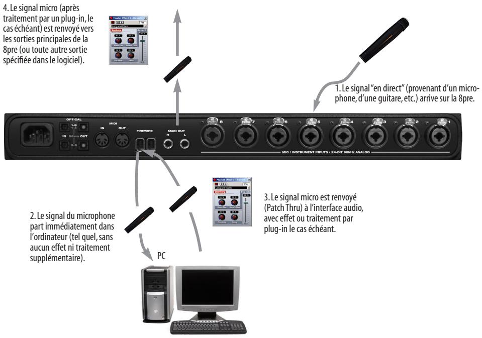 MOTU AUDIO EXPRESS 8PRE - ÉCOUTE D'UNE ENTREE "EN DIRECT" - 1