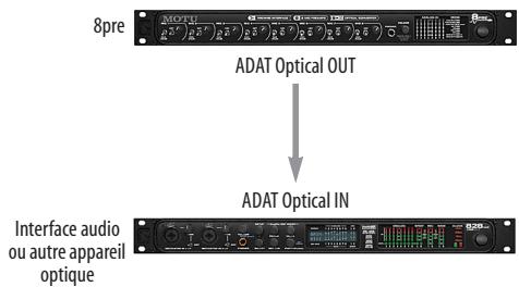 MOTU AUDIO EXPRESS 8PRE - Connecteurs optiques en "Miroir" - 1