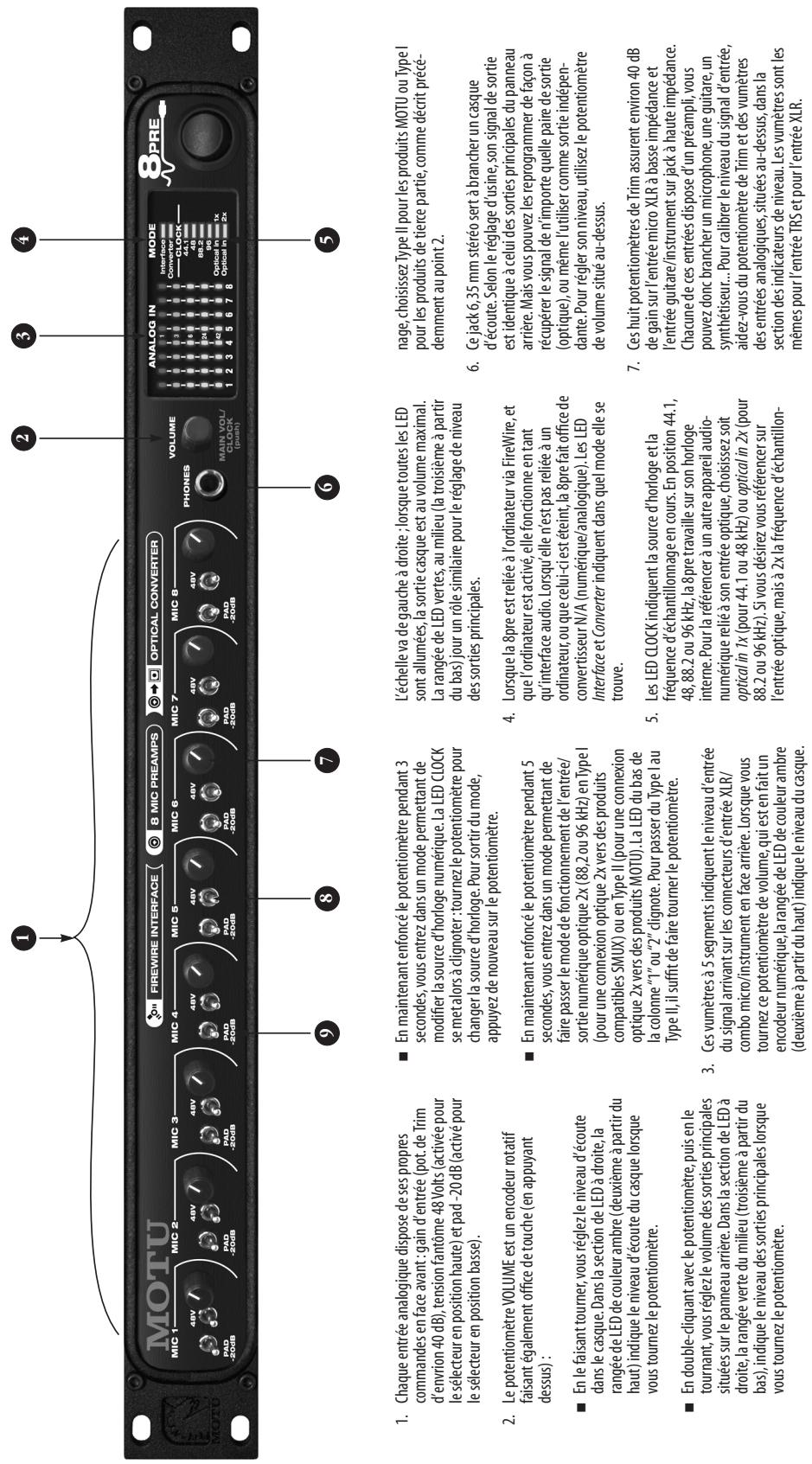 MOTU AUDIO EXPRESS 8PRE - Référence : Face avant de la 8pre - 1