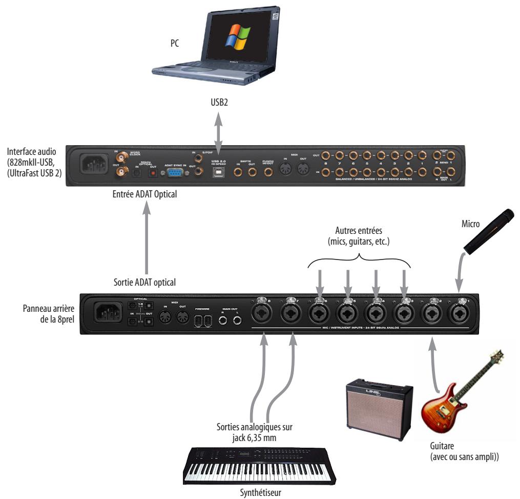 MOTU AUDIO EXPRESS 8PRE - UTILISATION DE LA 8pre COMME CONVERTISSEUR A/N 8 CANAUX - 1