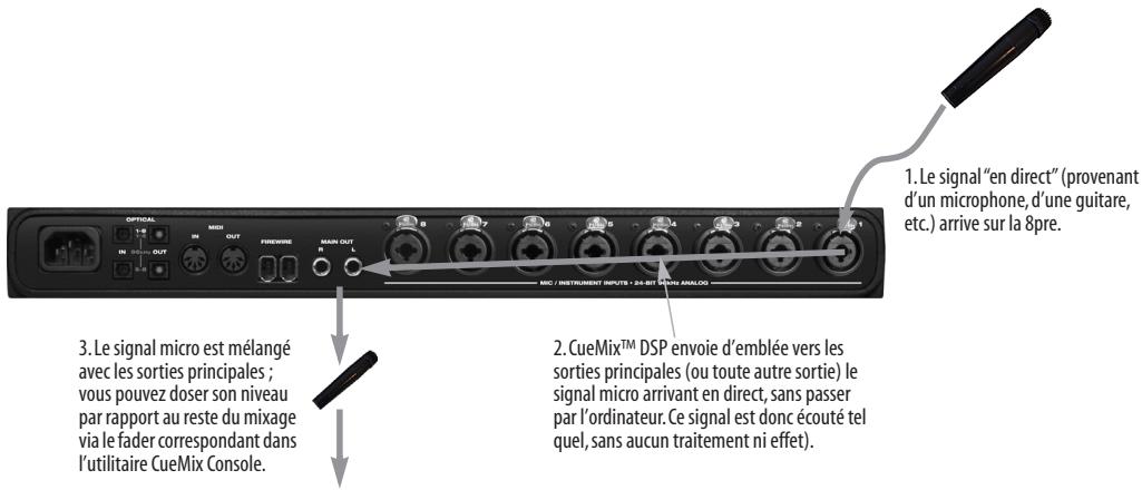 MOTU 8PRE - Compromis latency/charge processeur - 1
