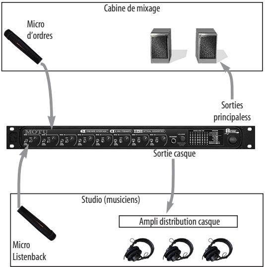 MOTU 8PRE - Configuration matérielle correspondante - 1