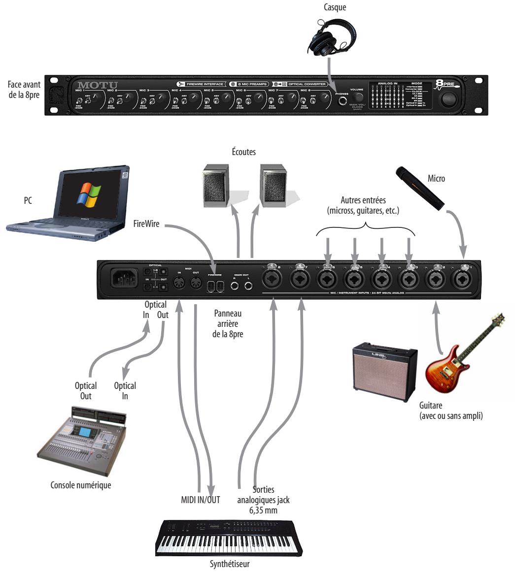 MOTU 8PRE - UTILISATION DE LA 8pre COMME INTERFACE - 1