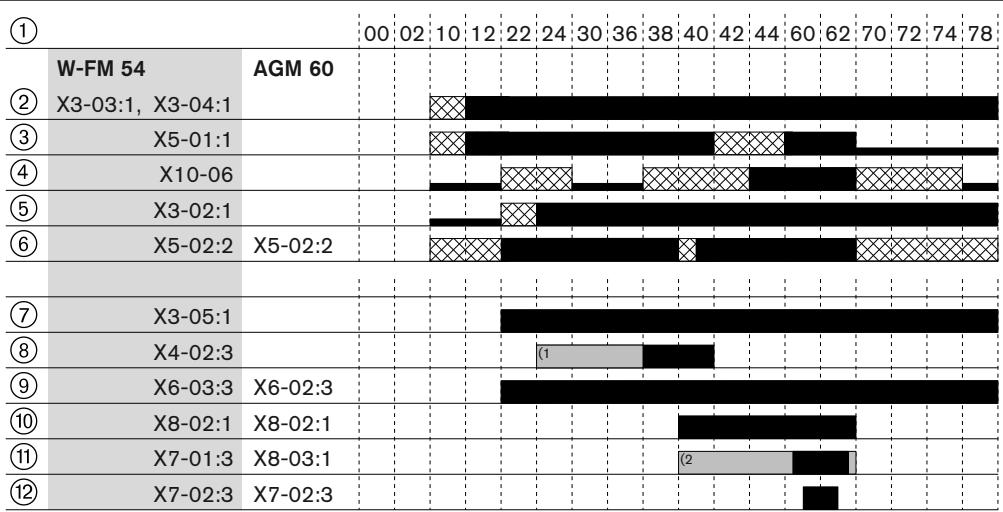 WEISHAUPT W-FM 50 - Description produit - 1