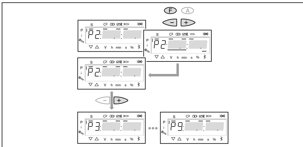 WEISHAUPT W-FM 50 - Se positionner en grand débit - 1