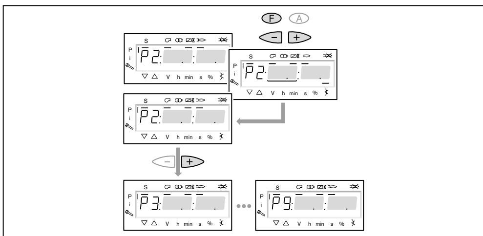 WEISHAUPT W-FM 54 - Se positionner en grand débit - 1