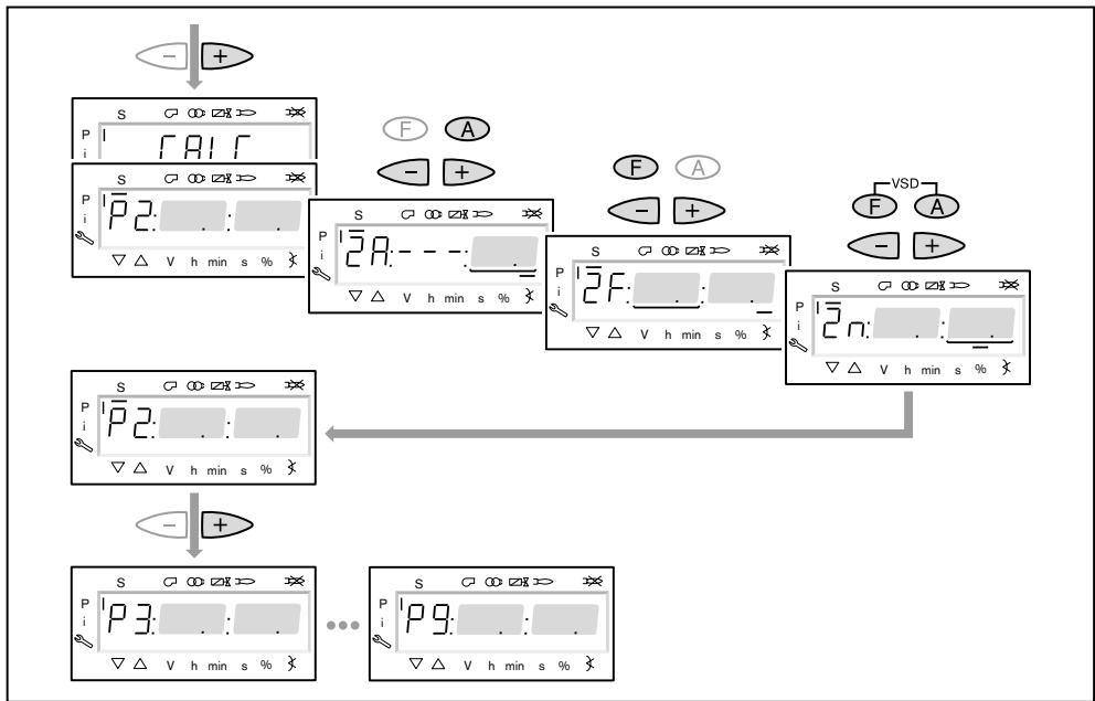 WEISHAUPT W-FM 54 - Mise en service - 1