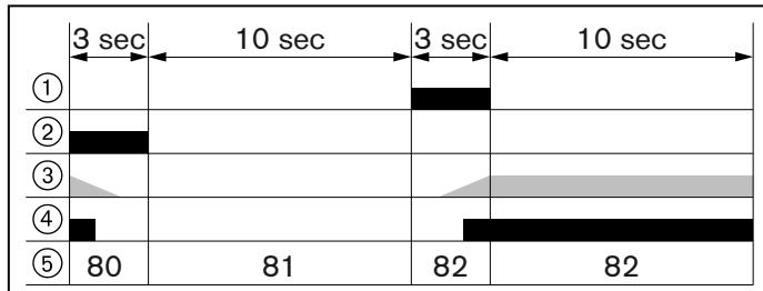 WEISHAUPT W-FM50 - Contrôle d'étanchéité - 1