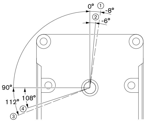 WEISHAUPT W-FM50 - Initialisation des servomoteurs - 1