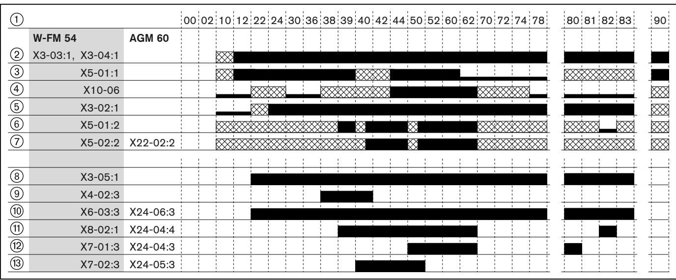 WEISHAUPT W-FM50 - Description produit - 1