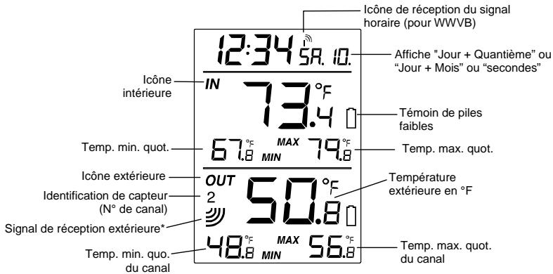 LA CROSS TECHNOLOGY WS-9037U-IT - Commande CH/- - 1
