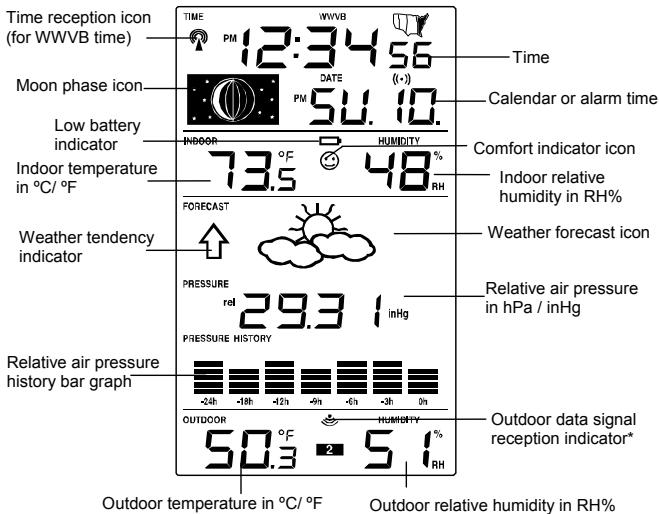 LA CROSS TECHNOLOGY WS-9037U-IT - LCD SCREEN - 1