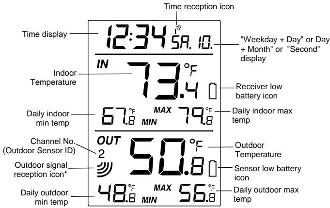 LA CROSS TECHNOLOGY WS-9037U-IT - CH- key - 1