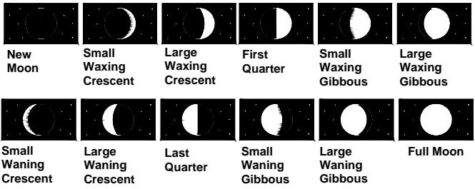 LA CROSS TECHNOLOGY WS-9037U-IT - MOON PHASES SYMBOL - 1