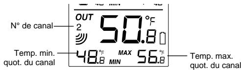 LA CROSS TECHNOLOGY WS-9037U-IT - AFFICHAGE DES MIN MAX QUOTIDIENS DE LA TEMPERATURE EXTERIEURE - 1