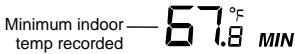 LA CROSS TECHNOLOGY WS-9037U-IT - DISPLAY OF INDOOR MINIMUM AND MAXIMUM RECORDS: - 2