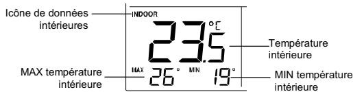 LA CROSS TECHNOLOGY WS-9133U-IT-CA - AFFICHAGE DES RELEVES DE TEMPERATURE INTERIEURE ET MIN/MAX: - 1