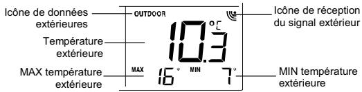 LA CROSS TECHNOLOGY WS-9133U-IT-CA - AFFICHAGE DE LA TEMPERATURE EXTERIEURE ET MIN/MAX: - 1