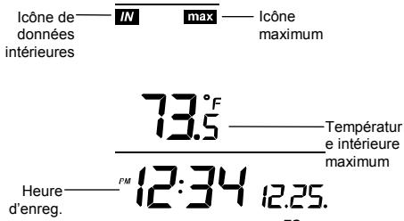 LA CROSS TECHNOLOGY WS-9640U-1IT - AFFICHAGE DES DONNES INTERIEURES MAXIMUM ET MINIMUM ENREGISTREES: - 1