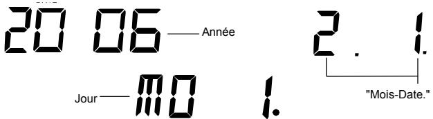 LA CROSS TECHNOLOGY WS-9640U-1IT - REGLAGE DU CALENDRIER: - 1