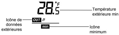 LA CROSS TECHNOLOGY WS-9640U-1IT - ENREGISTREES: - 1