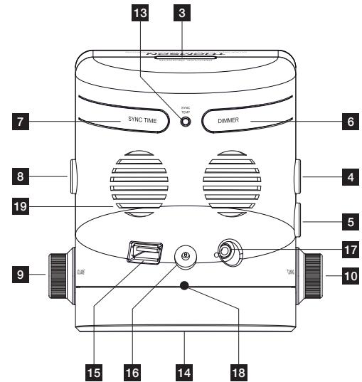 THOMSON CT254L - Specifications techniques - 4