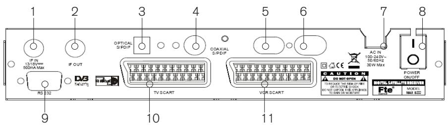 FTE MAX S202 - Description du panneau arrière - 1