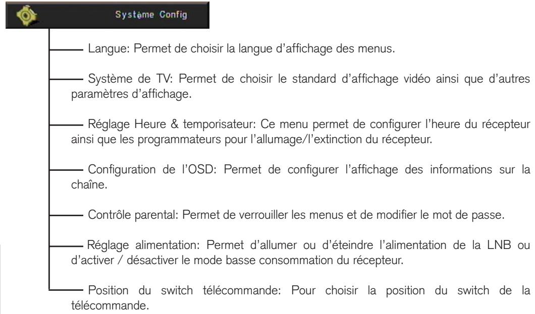 FTE MAX S202 - Modulateur - 3