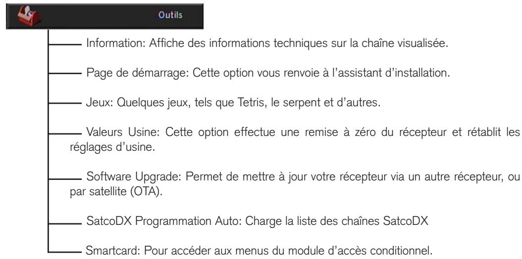 FTE MAX S202 - Modulateur - 4