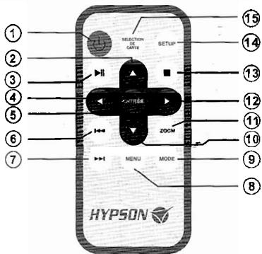 HYPSON DP-760 - Présentation des boutons de fonctions de la télécommande - 1