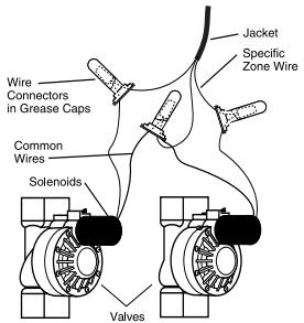 ORBIT WATERMASTER - Câblage des vannes électriques - 1
