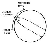 ORBIT WATERMASTER - Watering Durations for Program A or B - 1